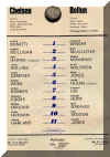 1971-72 Chelsea v. Bolton Wanderers team sheet