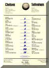 1971-72 Chelsea v. Tottenham Hotspur team sheet