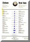 1971-72 Chelsea v. West Ham United team sheet