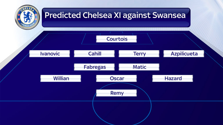 Chelsea's Predicted XI