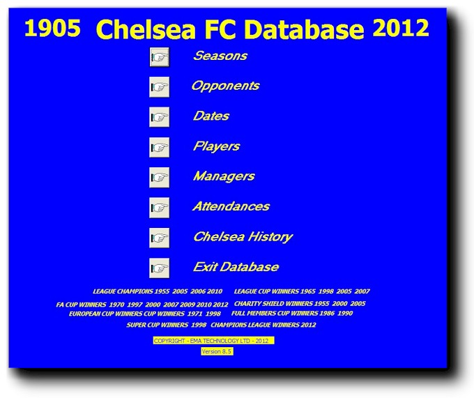 About Chelsea Fc