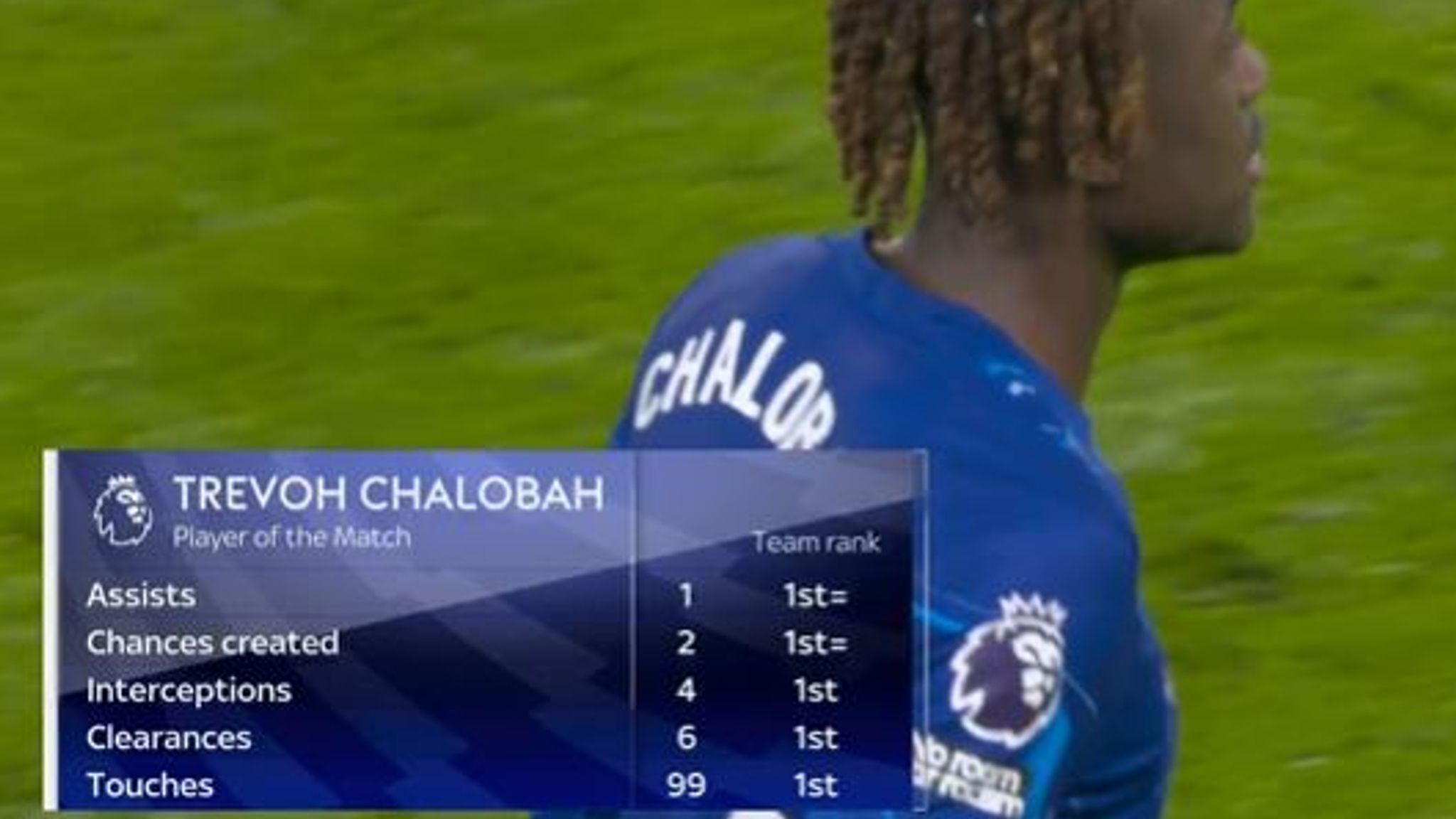 Trevoh Chalobah